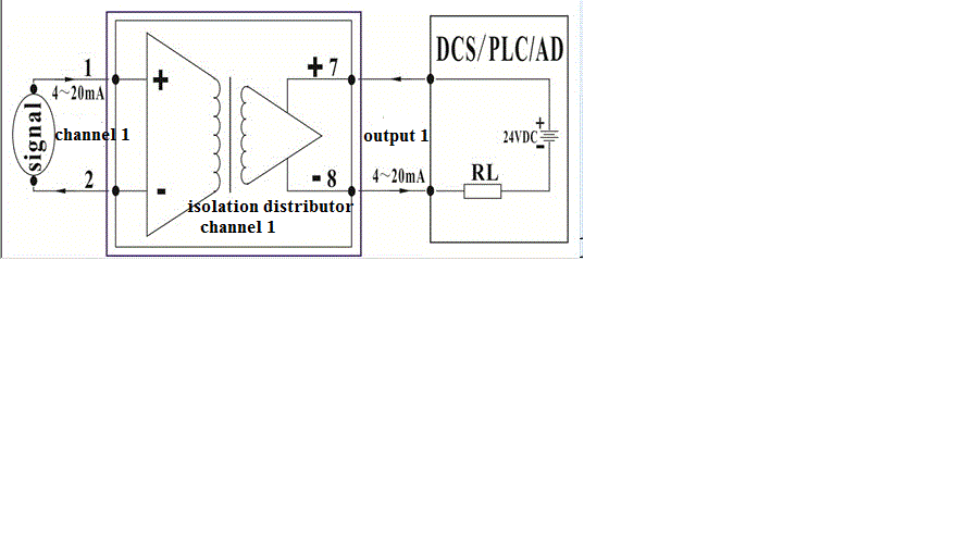 isolation distributor