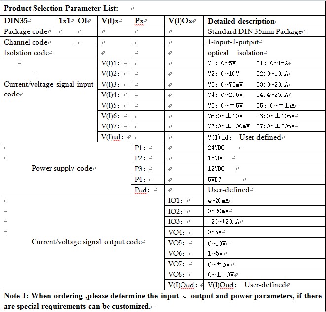 signal isolation transmitter