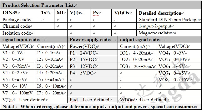 Isolation transmitter