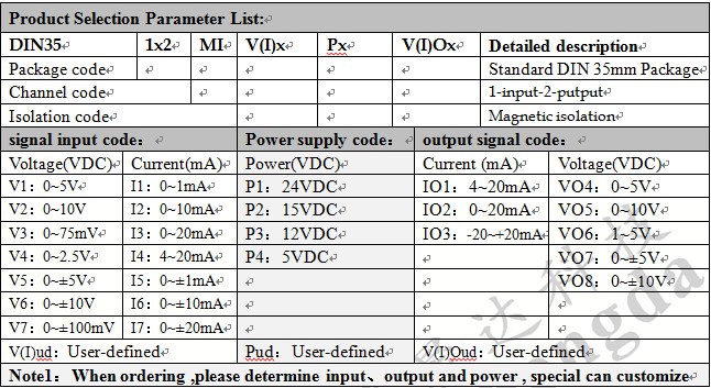 Isolation transmitter 