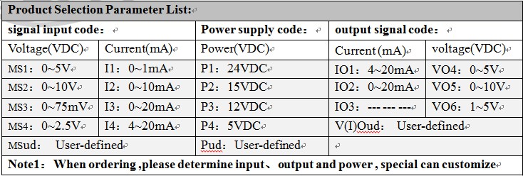 mV-LEVEL SIGNAL ISOLATION AMPLIFIER